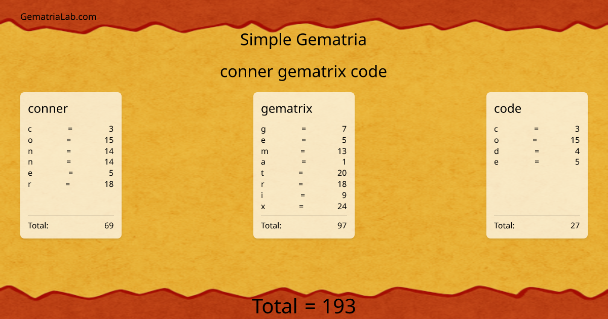 conner gematrix code in simple Gematria